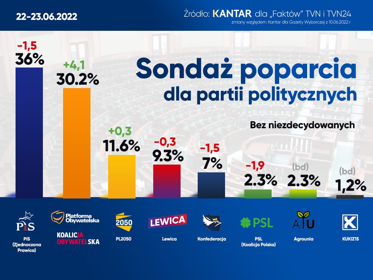 Borys Budka tweet media