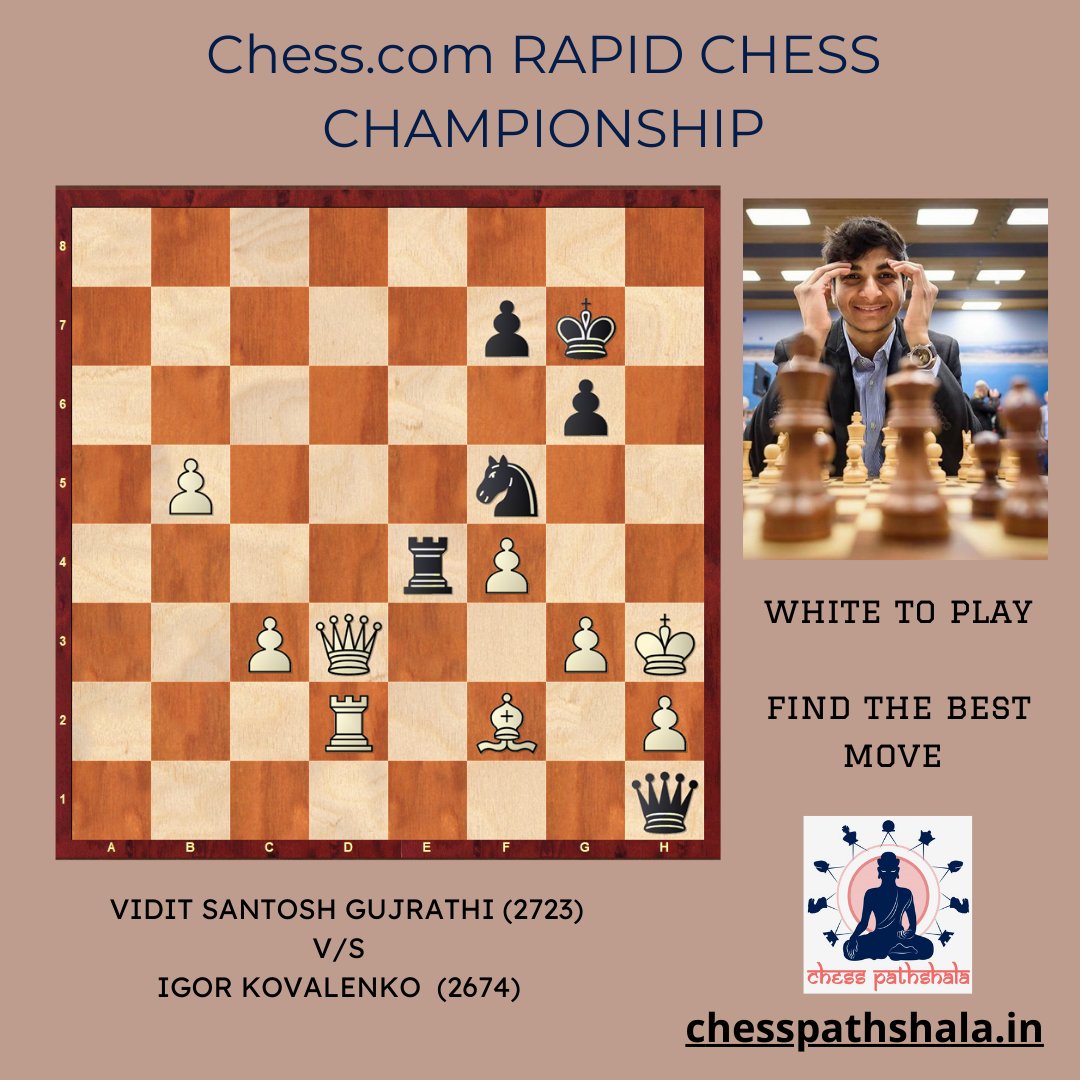 ChessPathshala's tweet image. Indian GM @viditchess is known for his positional play and amazing ideas during games. Here&apos;s a game of him picked from @chesscom RCC against GM @GmKovalenkoIgor 
White to play and find the best move!
#chessbase #chesscom #rapidchesschampionship