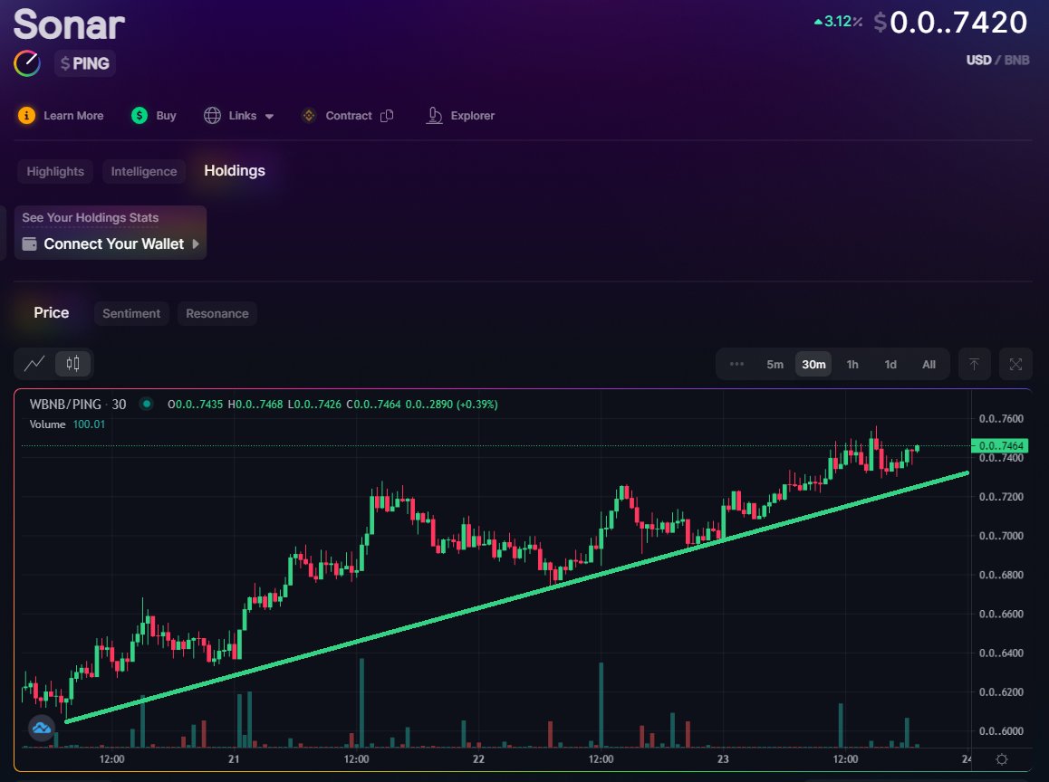 Peter_Was_Taken's tweet photo. @SonarPING_ chart looks great 🔥

You know that #SomethingIsHappening

#SonarStudio #TokenStudio #SentimentLab #Newsroom #BNB #ETH https://t.co/wYob61slgf