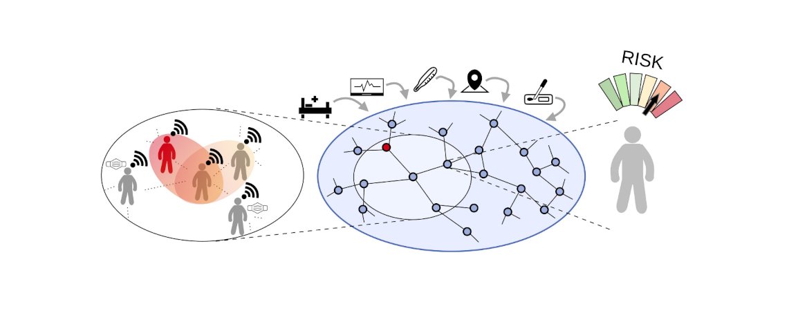 LucasBottcher_'s tweet photo. In a collaboration with researchers from @Caltech, @ColumbiaMSPH, @MIT, and @ITAM_mx, we have combined epidemiological modeling and data-assimilation methods from climate dynamics to provide more effective epidemic management platforms:

https://t.co/QGWAfJilUM https://t.co/fPbQ6qQHVF