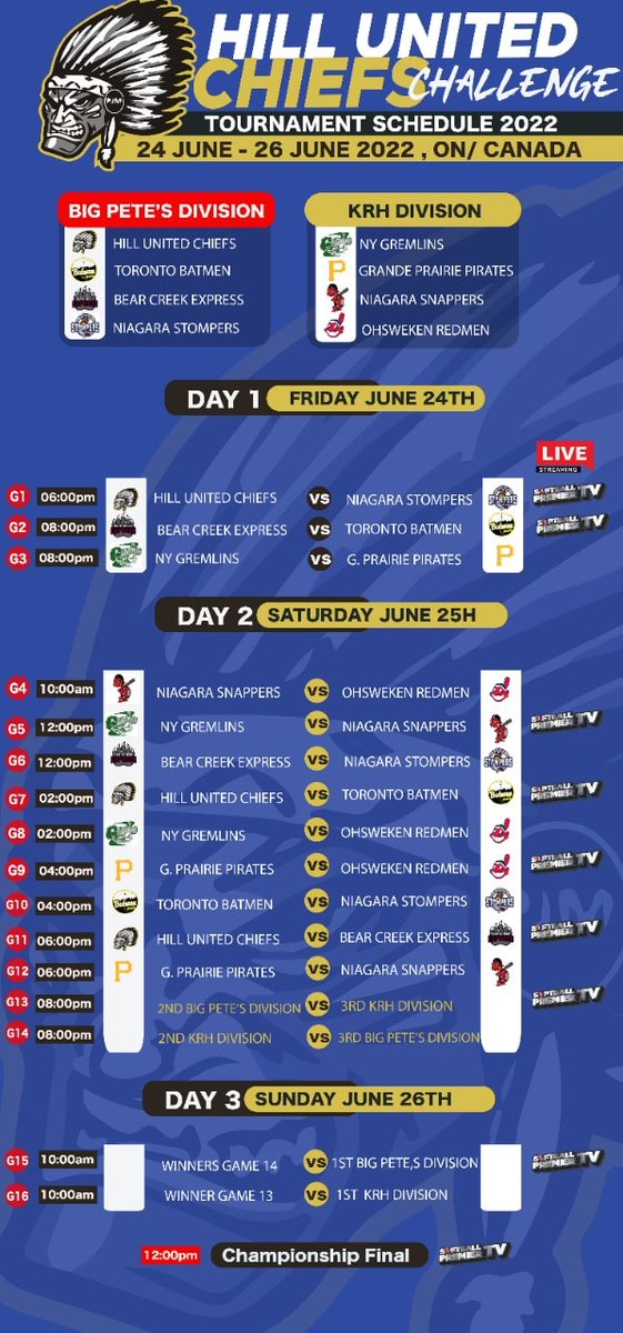 Broadcast schedule for this weekend's <a href="/HUchiefs/">Hill United Chiefs</a>  Challenge. 7 of 16 teams in ISC rankings are playing.
ISC Network's <a href="/blairjs17/">Blair Setford</a> &amp; <a href="/FastballJoeTodd/">Joe Todd</a> in English on ISC Canada East Facebook page with Luciano Lo Frano producing &amp; Spanish commentary on Softball Premier TV YouTube.