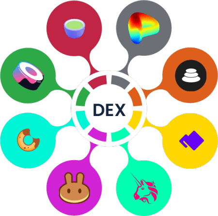 Unleashing Financial Freedom: The World of Decentralized Exchanges Unleashing Financial Freedom: The World of Decentralized Exchanges