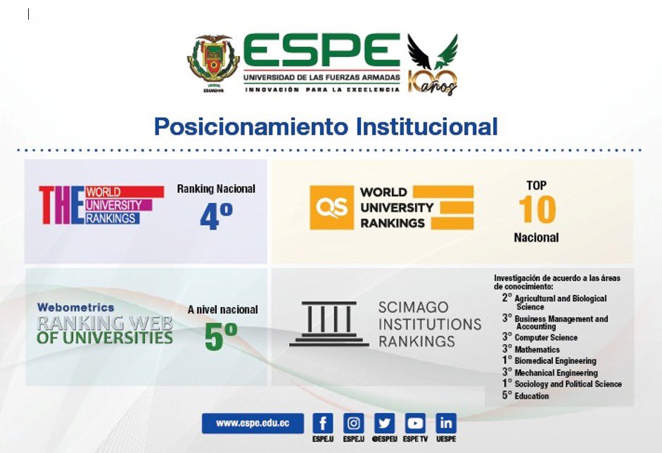 🔰Posición Institucional 🔰 #YoSoyESPE #38añossede