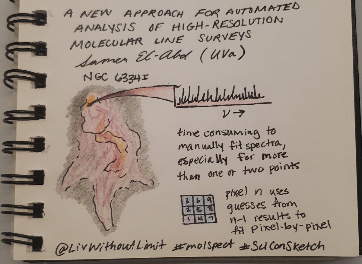 LivWithoutLimit's tweet photo. Samer El-Abd (@UVA) talked about pixel-by-pixel fitting in NGC 6334I to generate high res column density and temp maps. I did similar work in my thesis and in a paper that came out in Jan, so it was cool to see how someone else is tackling this.
#molspect #SciConSketch https://t.co/aF29lAf9CK