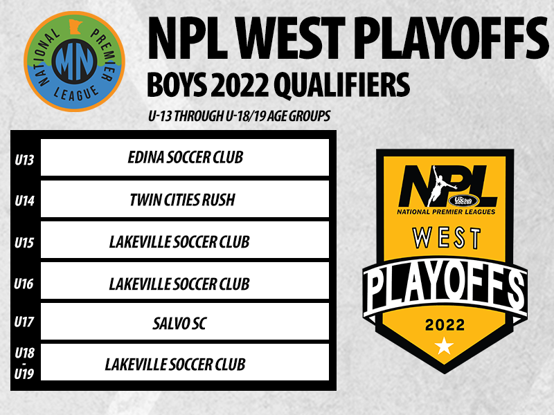 USClubSoccerNPL's tweet photo. Minnesota NPL qualifiers aim high at 2022 NPL Playoffs &amp; Finals ➡️ https://t.co/tnaaLpvUr2

In total, 12 teams earned slots to the national postseason after a challenging regular season competing at the top level of @tcslsoccer. 👏 #NPLfinals #NPLplayoffs https://t.co/9lTkIqgUkI