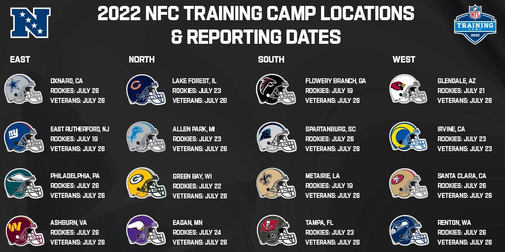 365Scores on Twitter "See below for the NFL Training Camp dates and