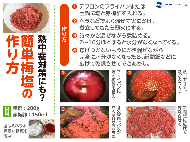 ウェザーニュース 簡単 梅塩 で熱中症対策 この時期始まる梅干し作り その際に必ず出る 梅酢 にはクエン酸が含まれ 健康効果が高いと注目されています この梅酢から作った 梅塩 をおにぎりや料理 飲み物に利用することで 熱中症対策や食中毒予防