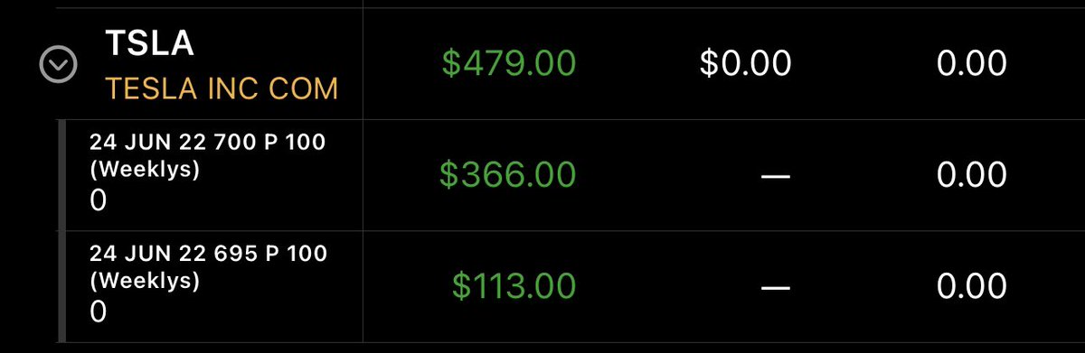 Adhati's tweet image. Achieved 168% ($512) of my daily profit target ($304) today &amp;amp; so far tracking to meet my weekly profit target ($1,211 for this week)

Key is to really just follow your trading rules! Don’t #overtrade, don’t chase, keep losses small with #trailingStopLoss

$TSLA puts $MSFT
