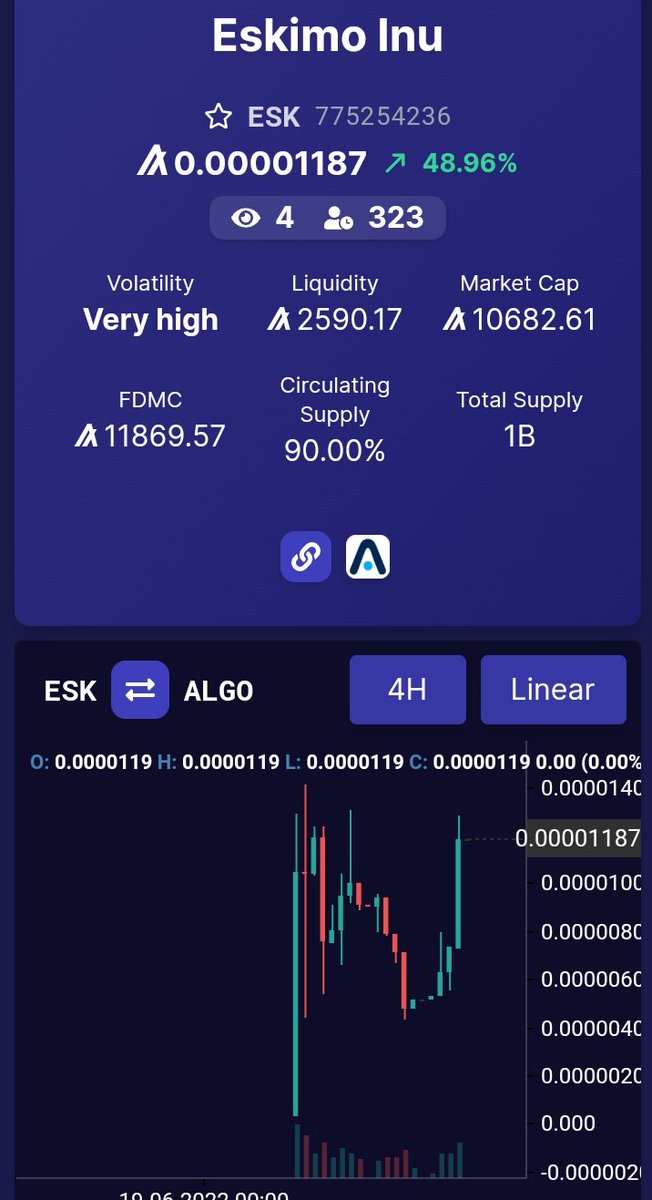eskimoASA's tweet photo. Eskimo Inu is believed to the Next BlueChip on the #Algorand blockchain (Next Akita Inu)
After a successful hyped launch and currently building.
We are still building!!!
🔥🔥🔥100X🤪🤪🤪
$ESK
$ALGO #Algofam #Algorand
#EskimoInu #Eskimobattalion #BULLISHVIBES 🚀🚀🚀🚀

N/B 👉NFA https://t.co/fJLEwDDKx1