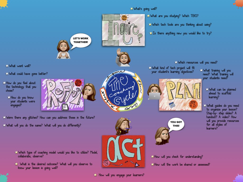 Having fun becoming an Apple Learning Coach, check out my Coaching Cycle Infographic project... #applelearningcoach