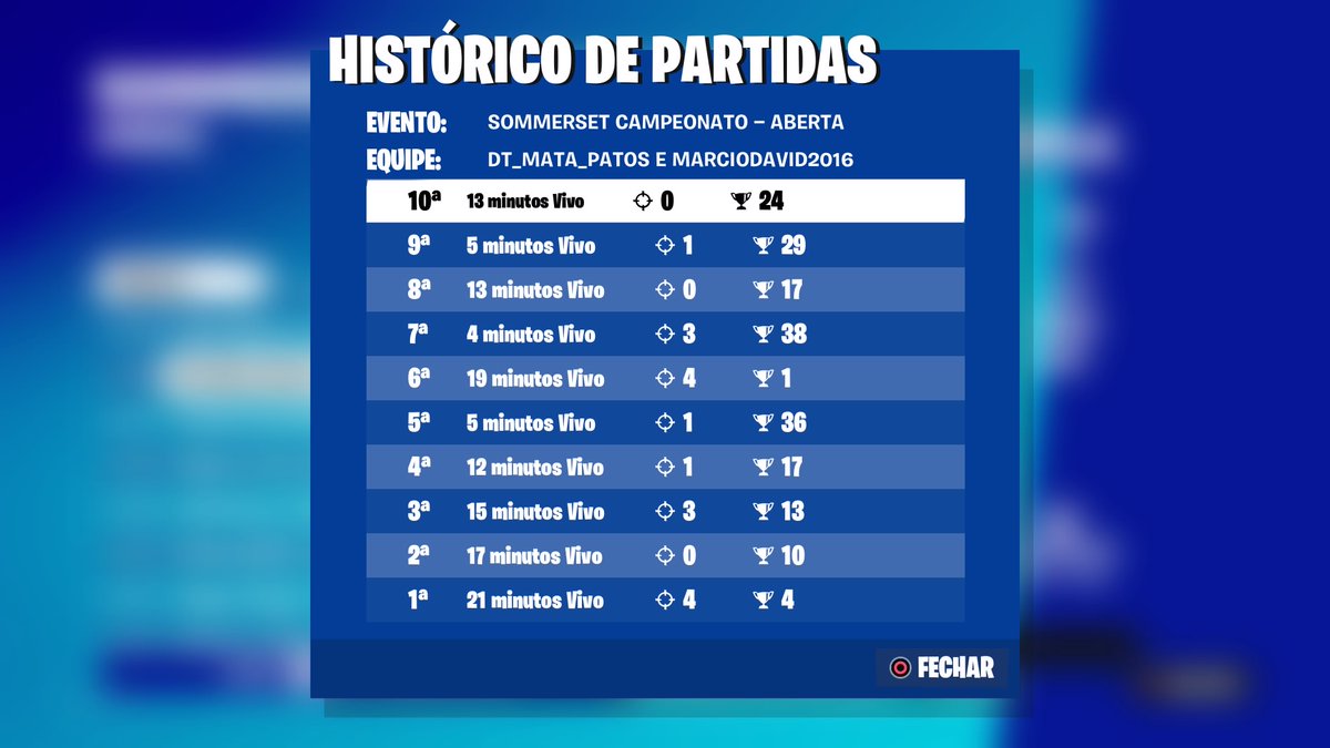 #PS4share