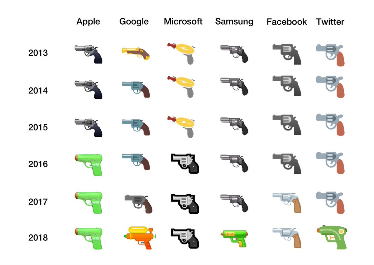 Yo #AMERICA !  You already restricting access the #guns in the #metaverse what’s the matter with the #actualverse #cunts