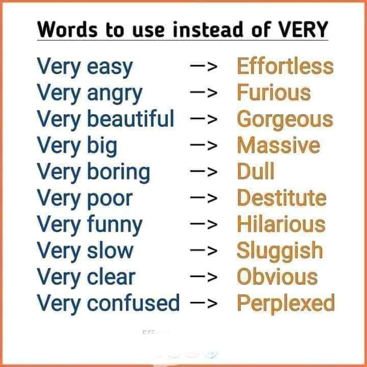 18 Ways Saying Very Bad in English Disagreeable Dreadful Severe Tedious  Terri…  Learn english vocabulary, English vocabulary words learning,  English phrases idioms