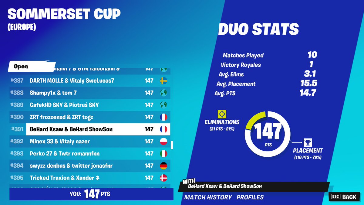 🇪🇺 #391 w/@ksawftn mon bébé (confiant pour la suite)
#BEWIN