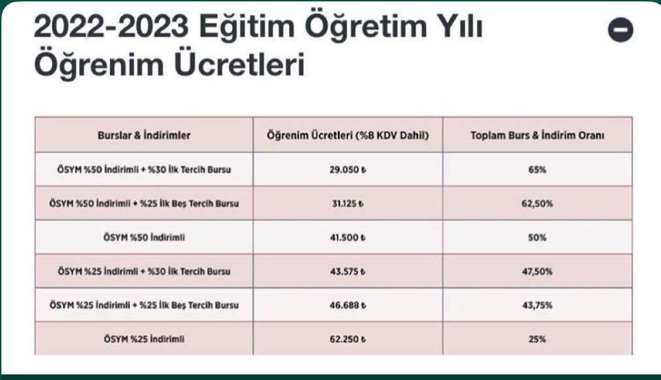 İstanbul Sabahattin Zaim Üniversitesi öğrenim ücreti bir önceki yıla göre %73,5 oranında artırılmış. Ekonomik olarak herkesin sıkıntı çektiği bir dönemde bu kadar yüksek bir artış hali hazırda okuyan öğrencilerin okulu dondurma yada okulu bırakma kararına sürüklemektedir.