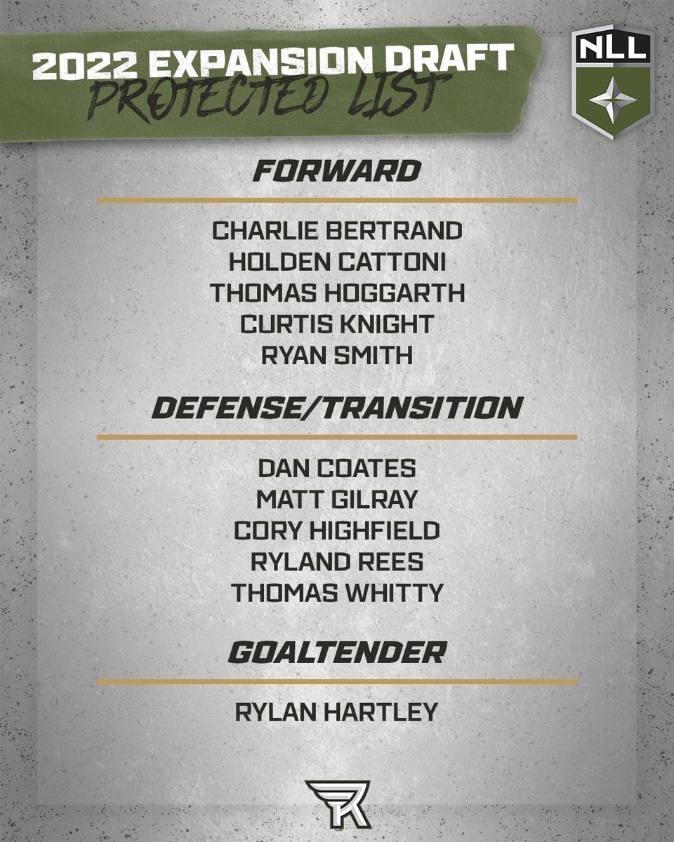Our protected player list for the 2022-23 NLL Expansion Draft!

All the details: khawks.co/3nvChsV