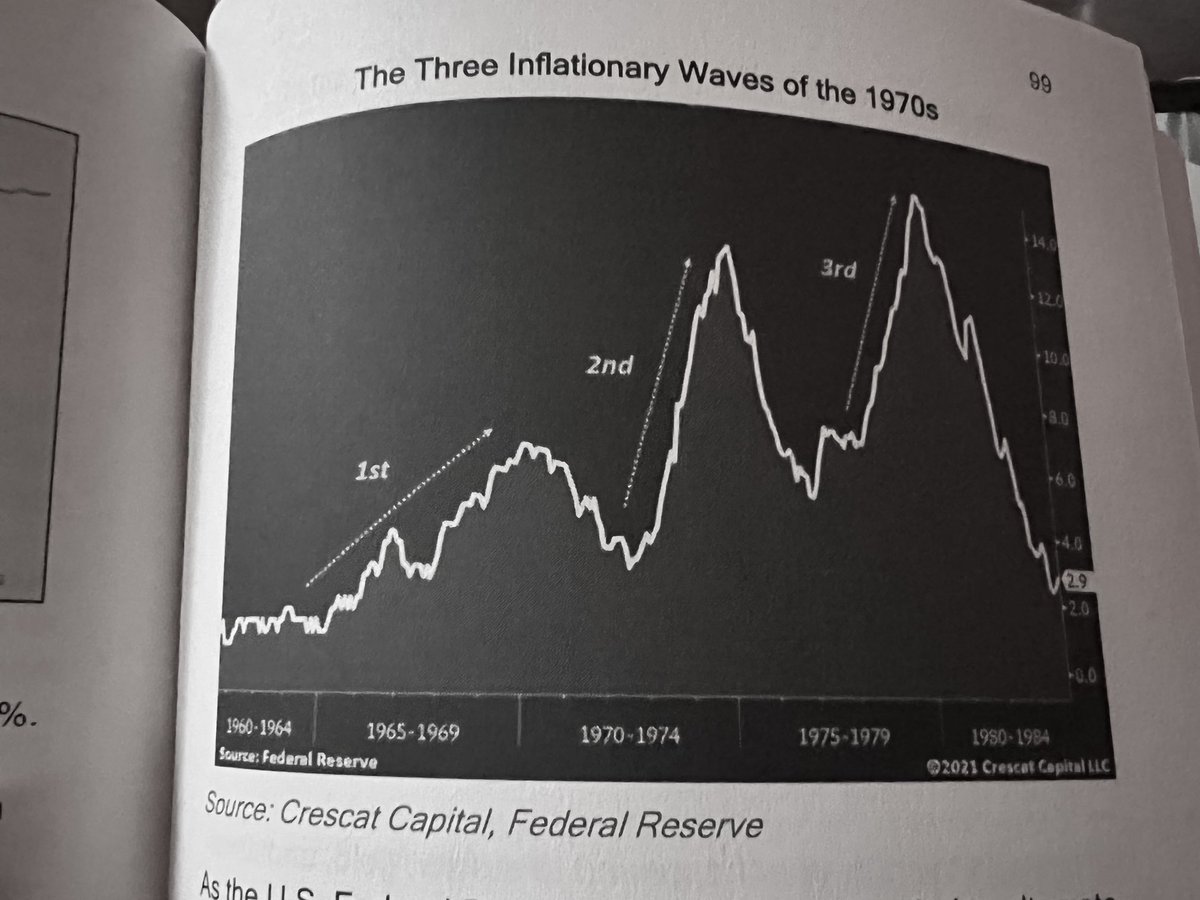 wmiddelkoop's tweet photo. Most major moves have three phases .. 

.. currently we are in phase 1 

#superinflation https://t.co/CkIsQGXT8N