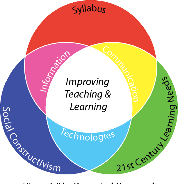 MrsLangione's tweet photo. This school implemented the use of folios as an engaging way to deliver design projects. They can be continually refined and improved to reflect changes in society, technology, and the curriculum. Check it out here:
https://t.co/QydyHOPZXs
#6711SM5 https://t.co/TQNGA2ctSk