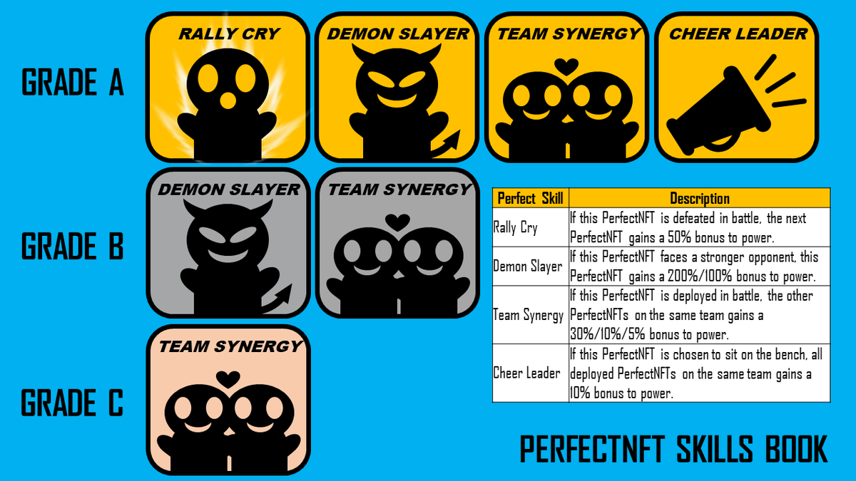 Introducing the "Skills Book!" PerfectNFTs will receive a skill that is reflected in the database to rebalance the stats after taking in feedback from the recent MetaWars! Keep building! <a href="/realSologenic/">Sologenic</a> #NFTs #XRPCommunity $XRP

Be part of the PP Fam: discord.gg/4s4apdXnb7