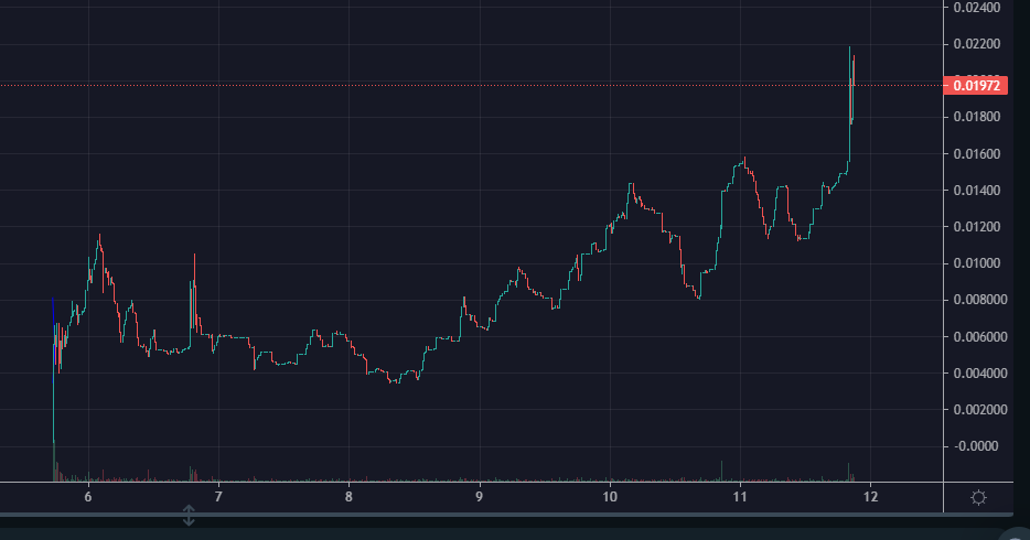 babbywhale's tweet photo. I swear, y'all need to be LOOKING at the $MONKE chart. SHOW ME A CHART THAT LOOKS THIS SOLID today! You can't! #crypto GET $USDC rewards and free #NFTs! Forget #SaitamaV2, forget #SHIB, forget $APE, we're gonna flip them all! Don't sleep on it! https://t.co/oRJvYmKJUA