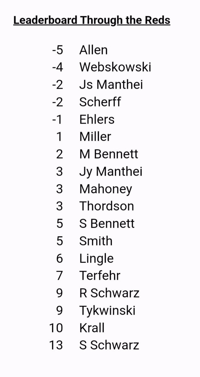 RedBlueMGC's tweet image. One day in the books! Looking like a fun battle in store for tomorrow. Who will rise to the challenge? And who will suffer the #SundayBlues?