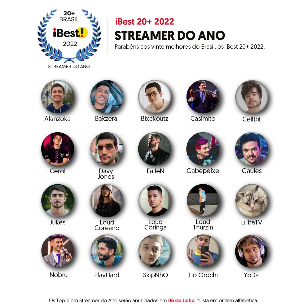 PremioiBest's tweet photo. 🏆Conheça os iBest 20+ do Brasil em Streamer do Ano.
Divulgaremos os Top10 a partir de 04/07.

Errata: o iBest corrige aqui sua relação anterior dos 20+ em STREAMER DO ANO. (continue a leitura abaixo) https://t.co/p46UhO9Afv