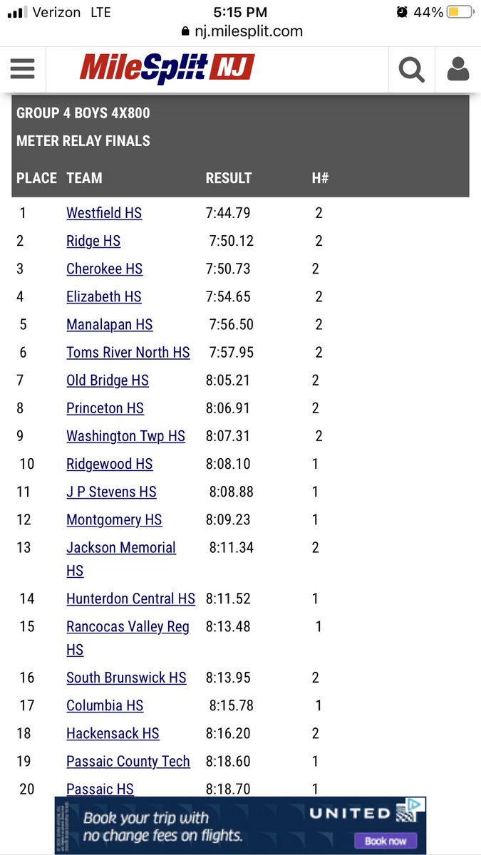 🚨Record Breaker🚨
The Boys 4x800m place 5th in the Group IV Championship; advancing to the Meet of Champions. They broke their previous record of 8:02 with a time of 7:56.5!! <a href="/rowan_cassidy/">Rowan Cassidy</a> <a href="/christiansav_/">Christian Savage</a> <a href="/J_kim1224/">Joshua Kim</a> <a href="/KyvelosStephen/">Stephen Kyvelos</a> <a href="/MHSBravesSports/">Manalapan Athletics</a> <a href="/MHSBraves/">Manalapan HS</a> <a href="/njmilesplit/">MileSplit New Jersey</a>