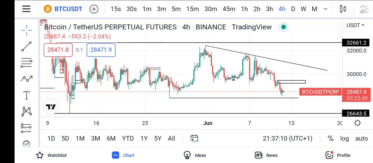 Trader Goat tweet media