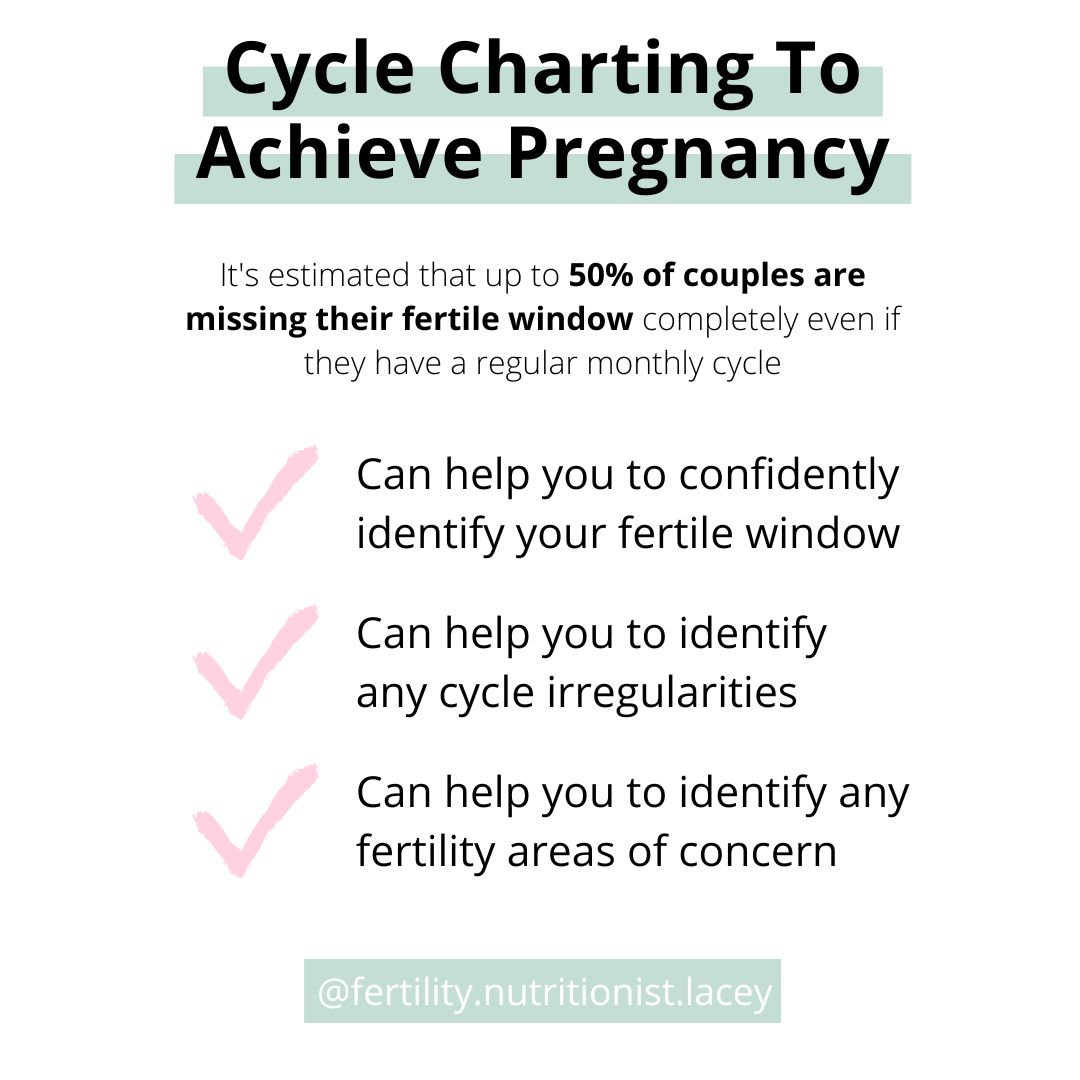 LaceyMaddern's tweet image. If you’re actively trying to conceive it’s time to start cycle charting by following the #fertilityawarenessmethod​​​​​​​​​​​​​​​​
​​​​​​​​​​​​​​​​
Why? ​​​​​​​​​​​​​​​​
​​​�