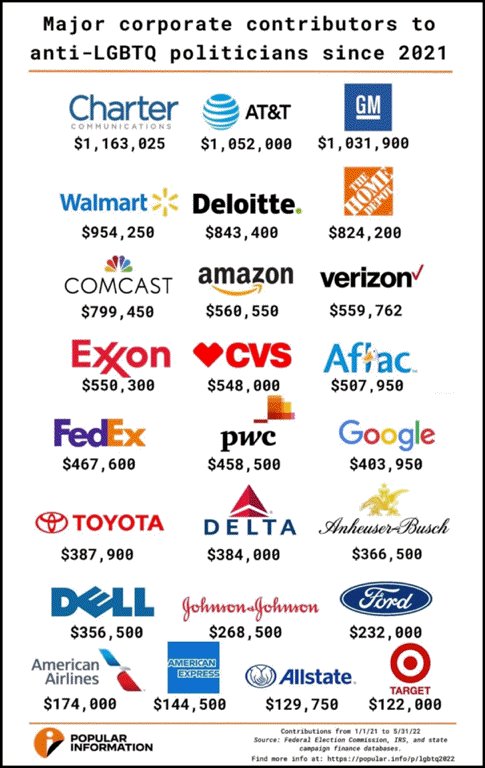 We_Are_Toasted's tweet image. They're still funding insurrectionist goppies as well.