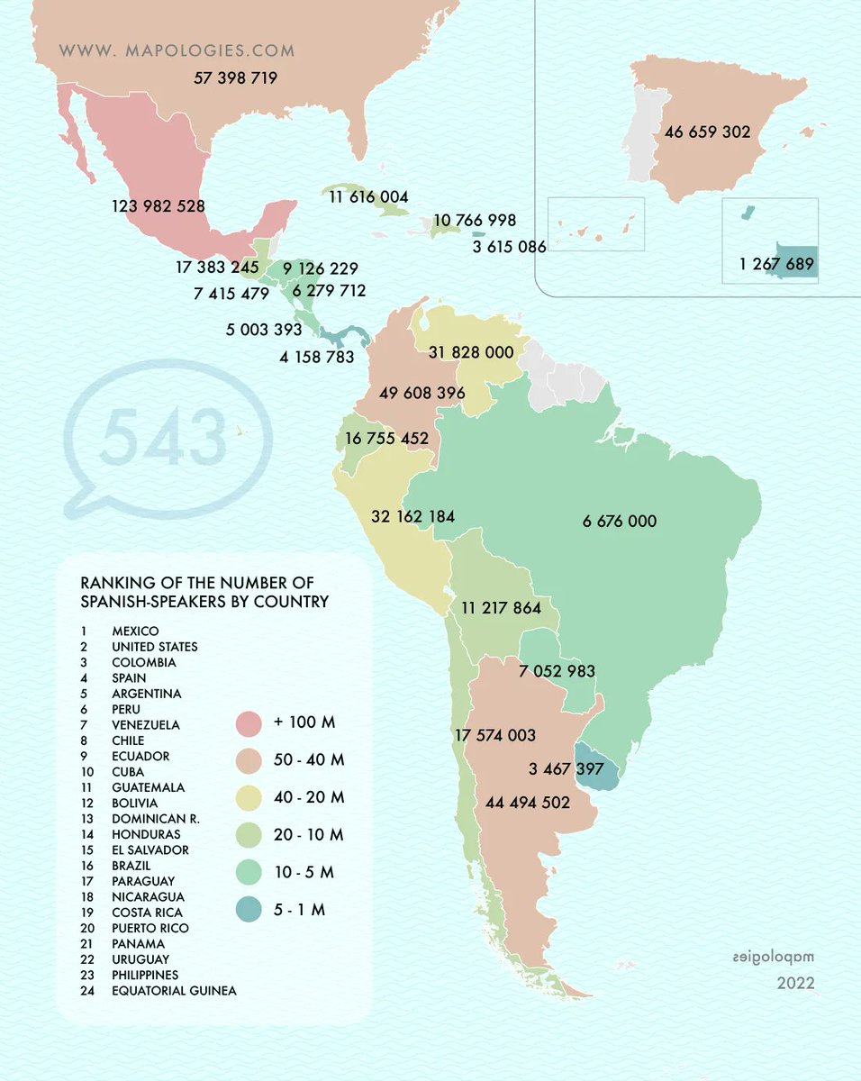 simongerman600's tweet photo. Number of Spanish speakers by country. The US is more Spanish than Spain. Source: https://t.co/UBpE1Y59OD https://t.co/Yre64gujad