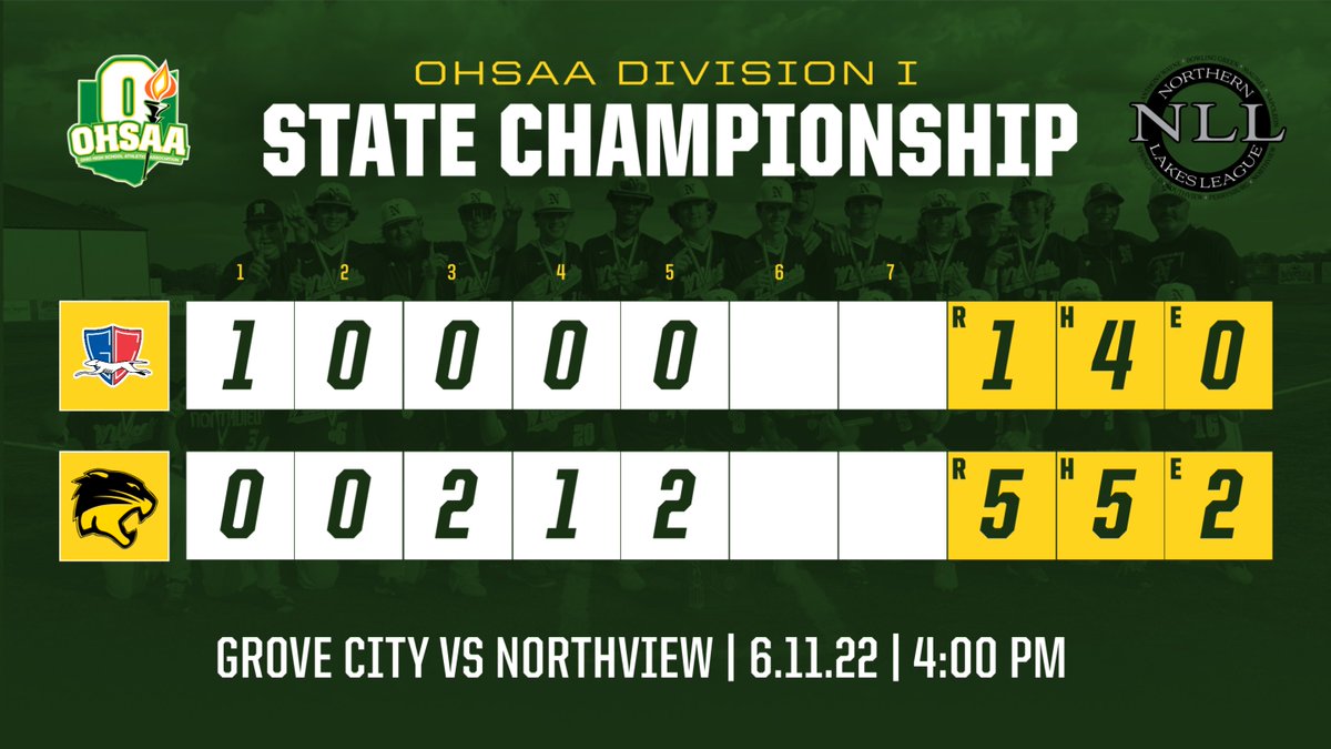 Northview Athletics (@nviewathletics) on Twitter photo 