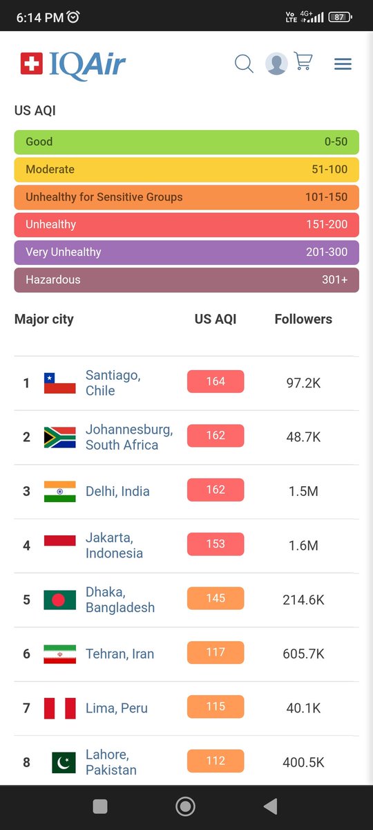 descontaminarch's tweet photo. En este momento Santiago es la ciudad más contaminada del mundo, de acuerdo con el ranking de @IQAir 

#SantiagodeChile 
#contaminacion https://t.co/WT6BWTbLcI
