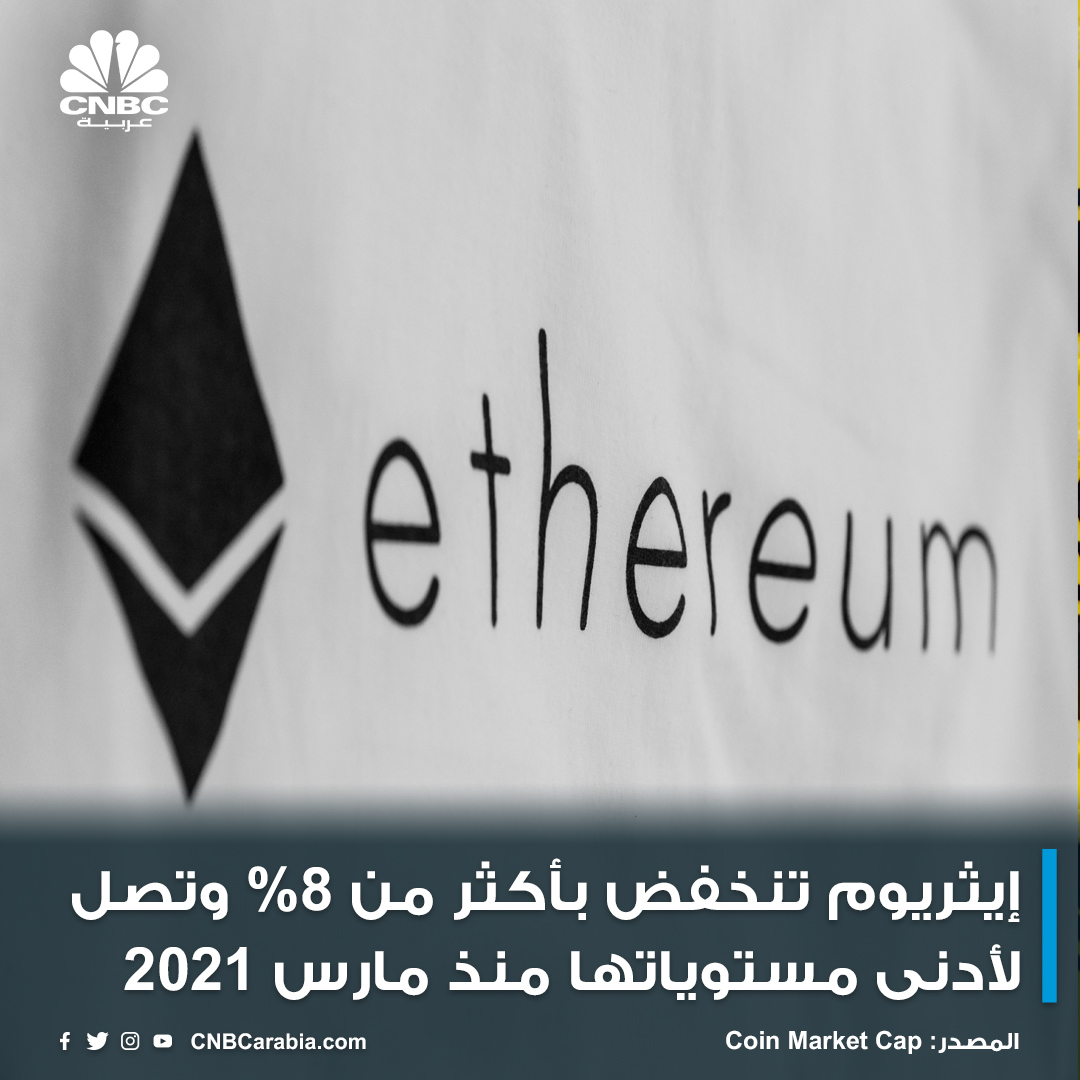 CNBCArabia's tweet photo. خسائر جماعية لـ #العملات_المشفرة خلال الـ24 ساعة الماضية

- #بتكوين تنخفض بأكثر من 2% وتتداول قرب 28 ألف دولار
- #إيثريوم تهبط بأكثر من 8% وتتداول أدنى 1550 دولار
- #ريبل تنخفض بأكثر 5% وتتداول عند 0.364 دولار
- #دوجكوين تتراجع بأكثر من 6% وتتداول عند 0.070 دولار https://t.co/kCVU4etJjJ