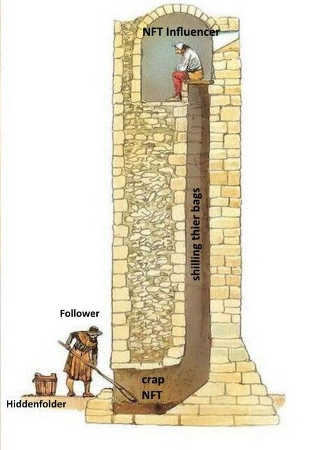 JohnLamboNFT's tweet photo. When Influencers shill their bags https://t.co/MdQUHIooiv