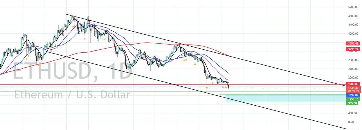 MikesMoneyInvst's tweet photo. Not Your Broker $ETH Buy Zone

905 - 1255

#ETH #Etherum 

https://t.co/hGqQHwNltp https://t.co/nvYI3A2glv