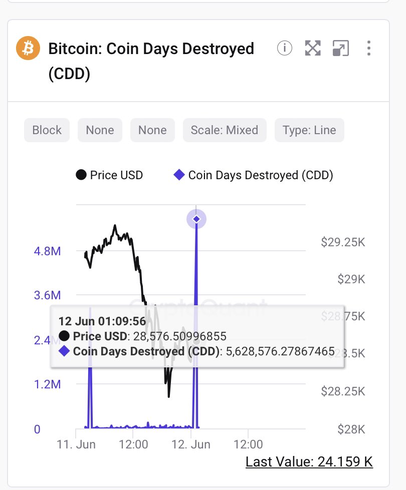 Çok yüksek #CDD verisi geldi.