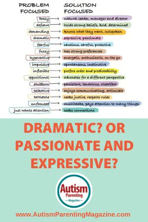 Dramatic? Or Passionate and Expressive? buff.ly/3FADUxl #Autism