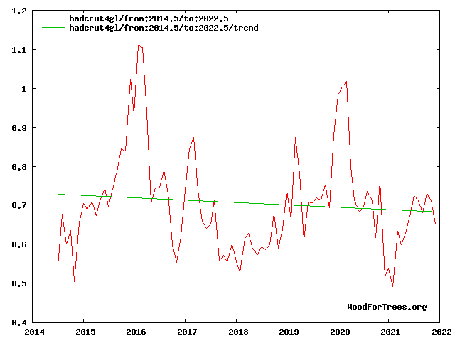 ExecutiveXPin's tweet photo. The destruction of Australia's coal and gas power caused THIS. Energy prices tripled in 1 year &amp; now set to triple again. Diesel &amp; petrol costs have doubled. Food prices are spinning out of control. Costs are rising everywhere. Yet world temps have fallen for 8 years. https://t.co/fGaTpjlItL
