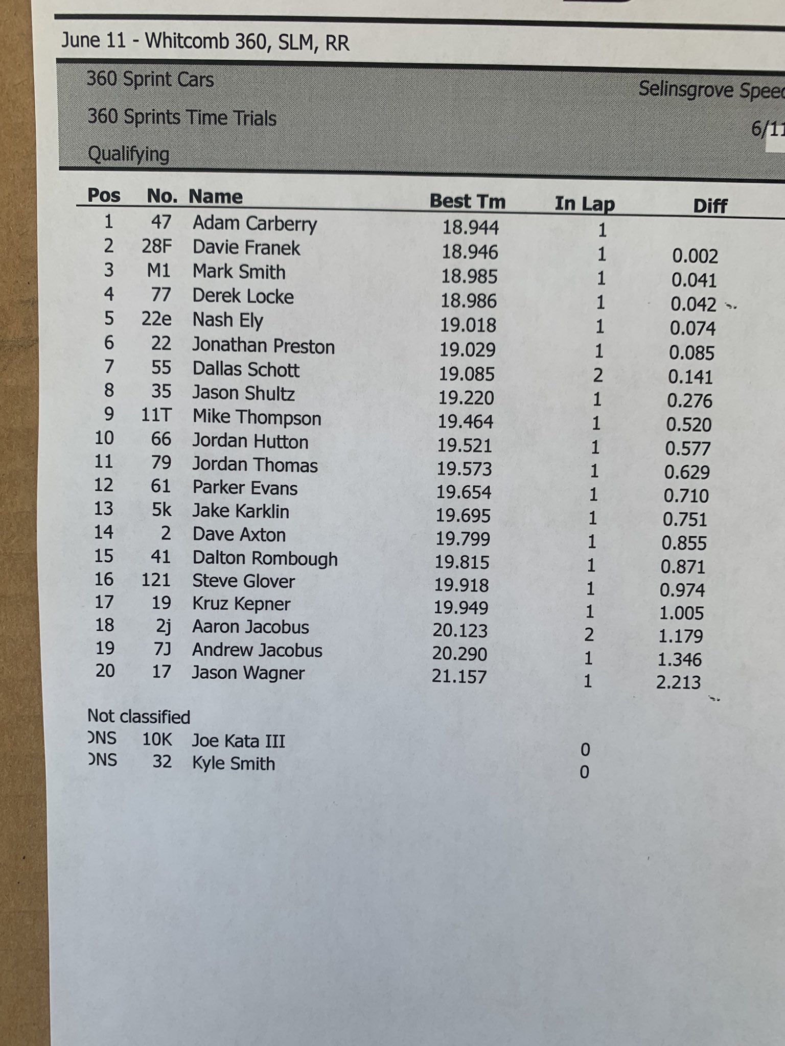 Patriot Sprint Tour (PatriotSprints) / Twitter
