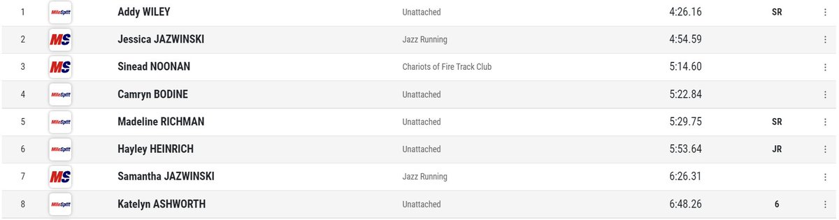 1600m at GVSU: the national record in this event is 4:33, and Addy Wiley from Huntington, Indiana just ran 4:26 <a href="/michtrack/">Jeff Hollobaugh</a>