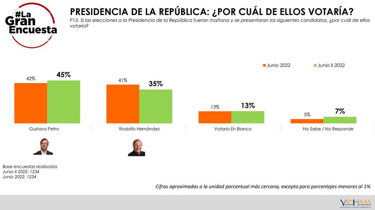 Gustavo Petro tweet media