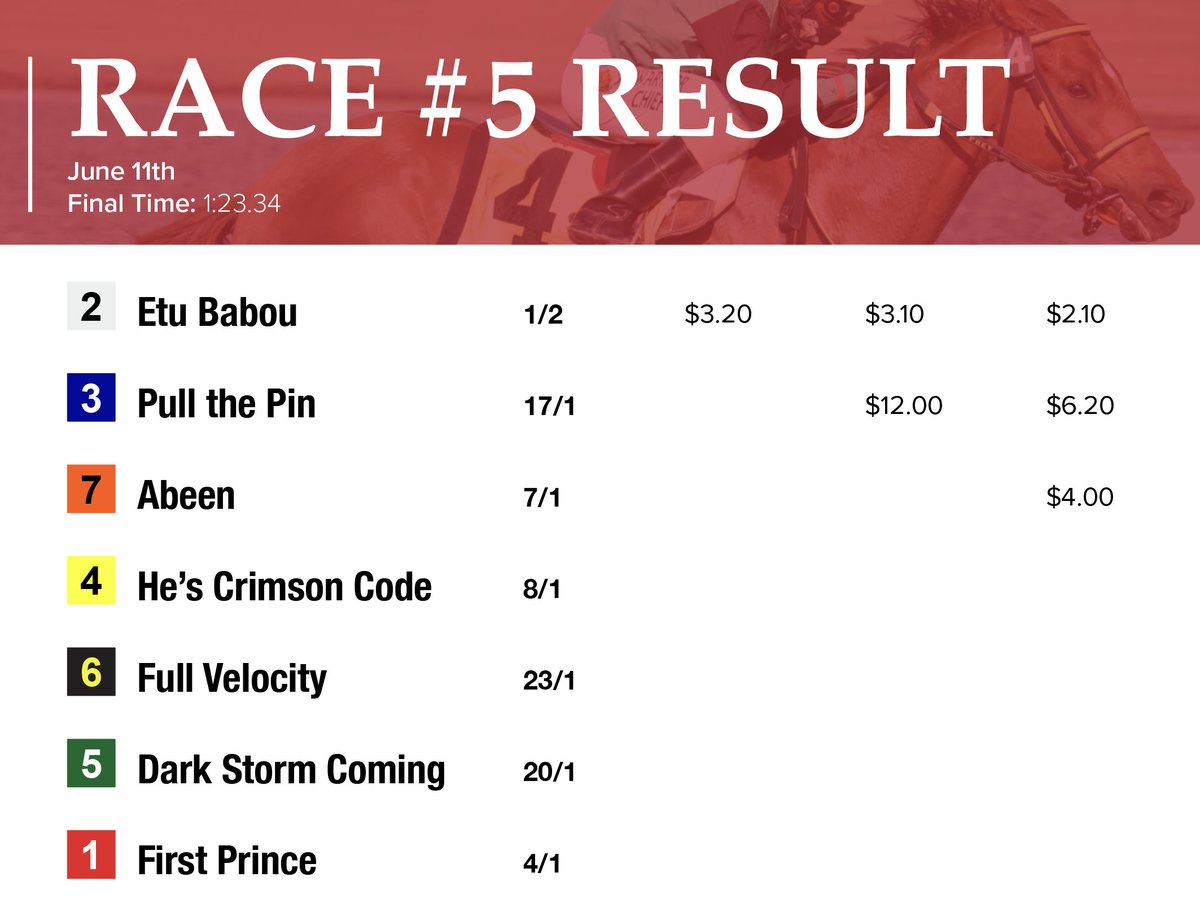 🏇R5: Claiming
ETU BABOU (Gayego - Blumin Cat [Cat Thief]) | 4YO Gelding | Bred in 🇺🇸 KY

J: Rafael Zenteno Jr.
T: Rick Hedge
O: Lloyd Dietz

#horseracingalberta #yeg #horseracing