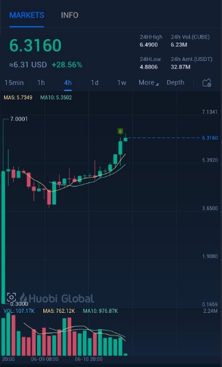 jmhb99's tweet photo. Hello, I am a vct cryptocurrency analyst, as long as you have a wallet. A steady income of $100-500 per day. We do not need to pay any deposit or membership fee, please drop me a message if you are interested. Thanks! https://t.co/ZlRlImgN0k