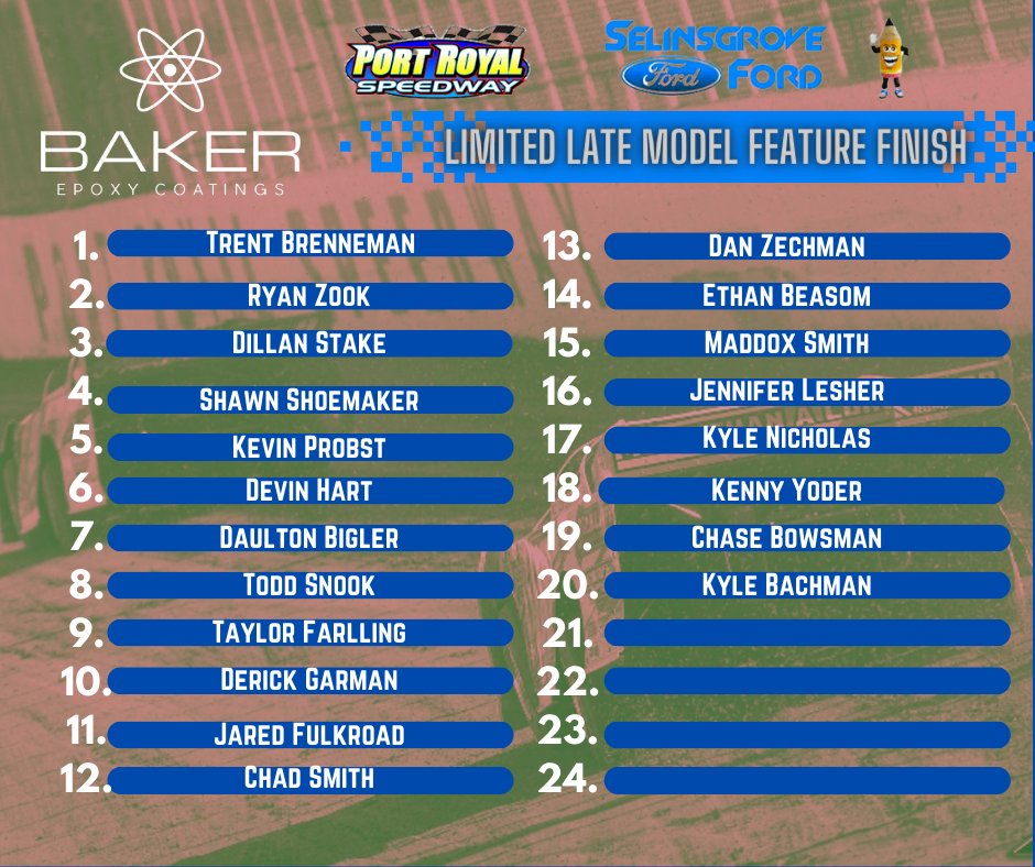 Trent Brenneman wins the <a href="/SelinsgroveFord/">Selinsgrove Ford</a> Limited Late Model feature.  Results are brought to you by Baker Epoxy Coatings.  There will be a makeup feature for the Limited Late Models later on tonight