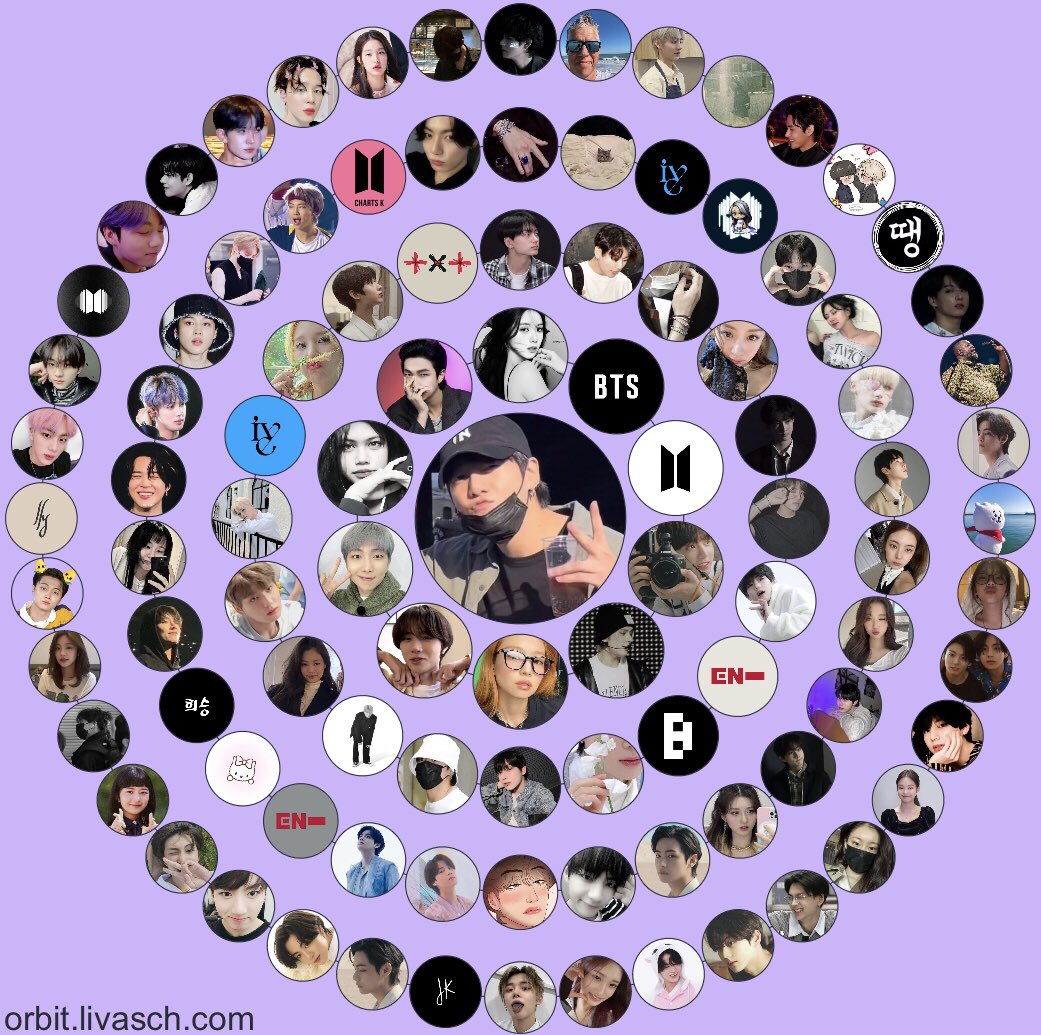 Happy 100 friends!! ^____^ thank you and let’s keep interacting (✿◠‿◠)