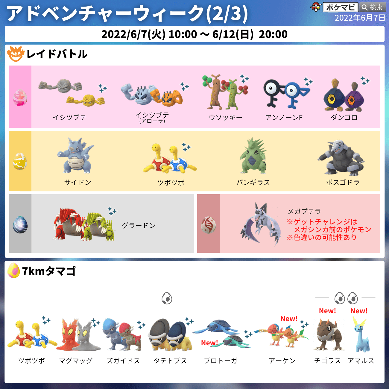 ポケモンgo攻略情報 ポケマピ ウルトラアンロック リサーチデイ 期間 6 12 日 11時 15時 ポケストップの限定リサーチタスクから ズガイドス タテトプス 登場 色違い確率up アマルス 11時 12時 13時 14時 と チゴラス 12時 13時