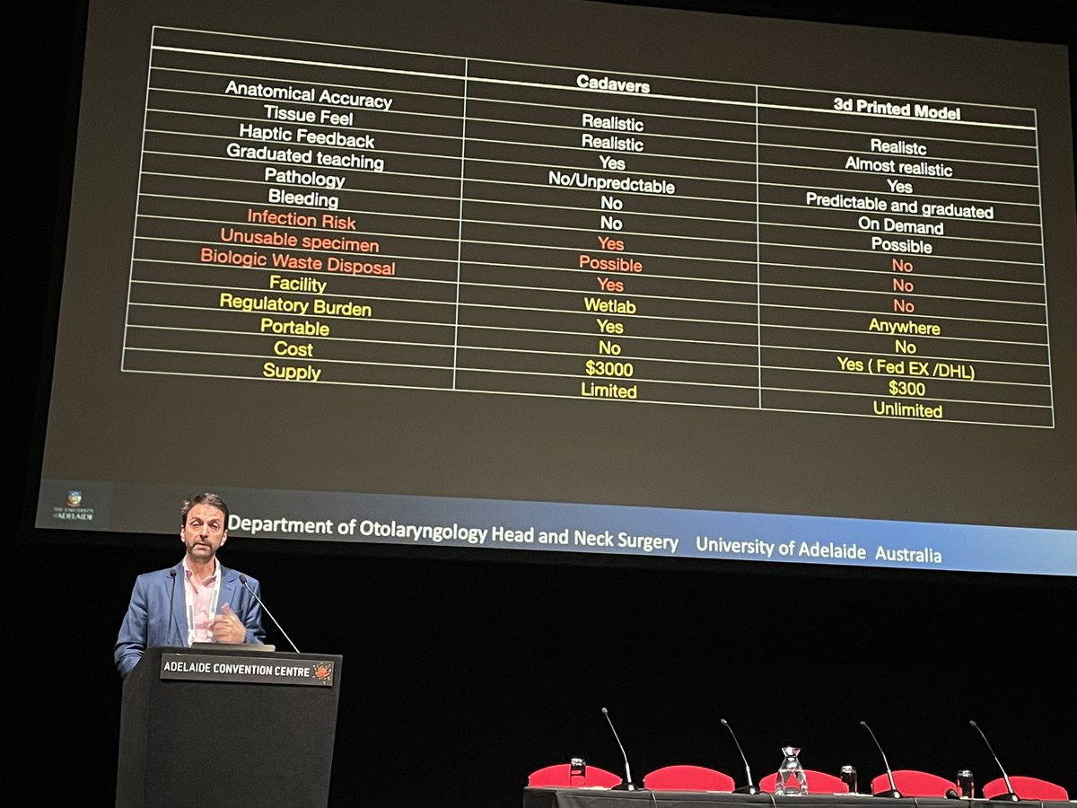 Prof Alkis Psaltis talking about training for nasal surgery using 3D printed models of nose. Saving of cost, increased simulation based learning - better outcomes for patients #asohns2022 #3dprinted #simulationbasedlearning