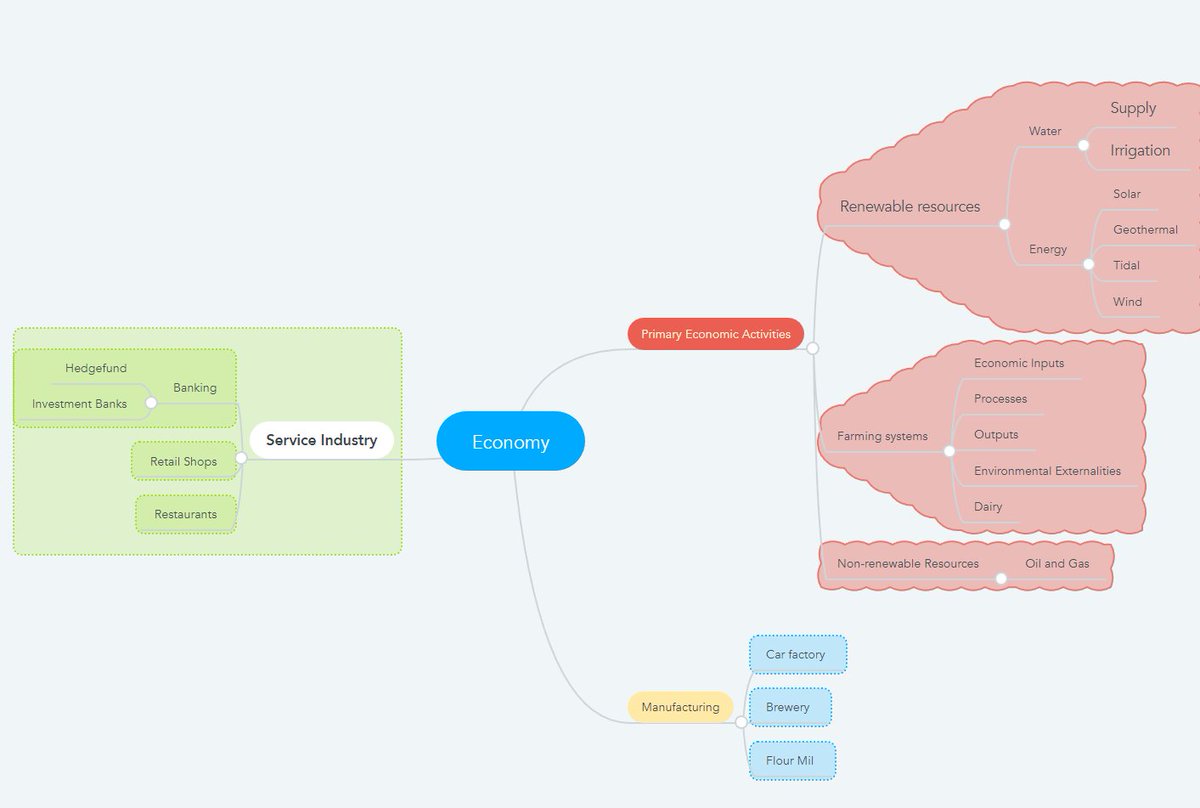 em203yirui's tweet photo. My concept map:
Hey everyone! Here is a concept map I have created for the economy.

#EM203Robin #conceptmap https://t.co/tgG8ELPnga