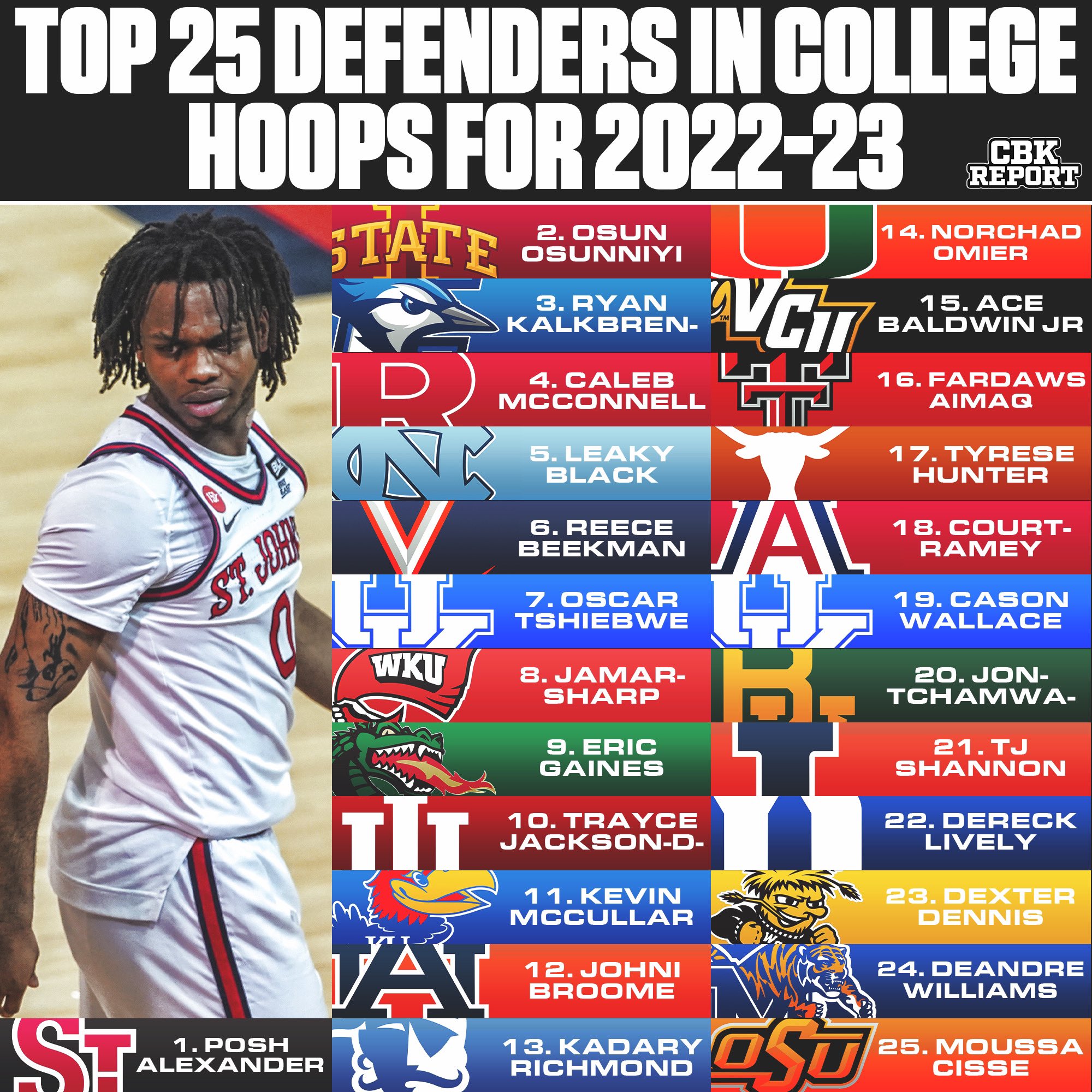 CBKReport on Twitter "Top 25 Defenders in College Basketball Next